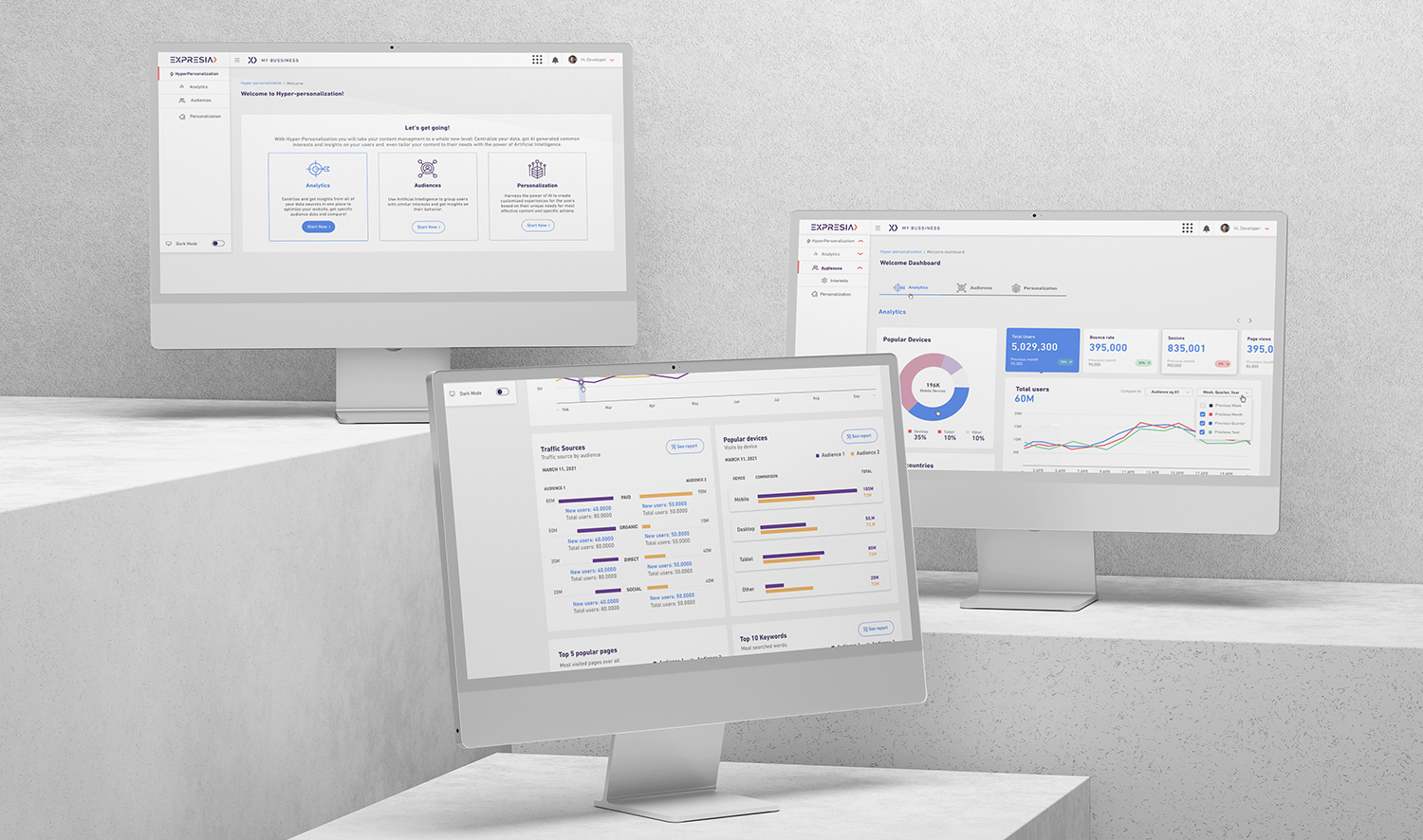 Hyper-personalization Expresia